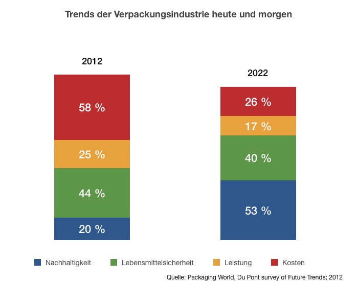 statistik