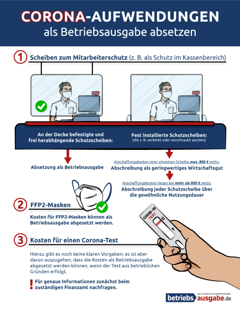 Unsere Infografik zeigt, welche Corona-Aufwendungen Sie als Betriebsausgabe absetzen können.